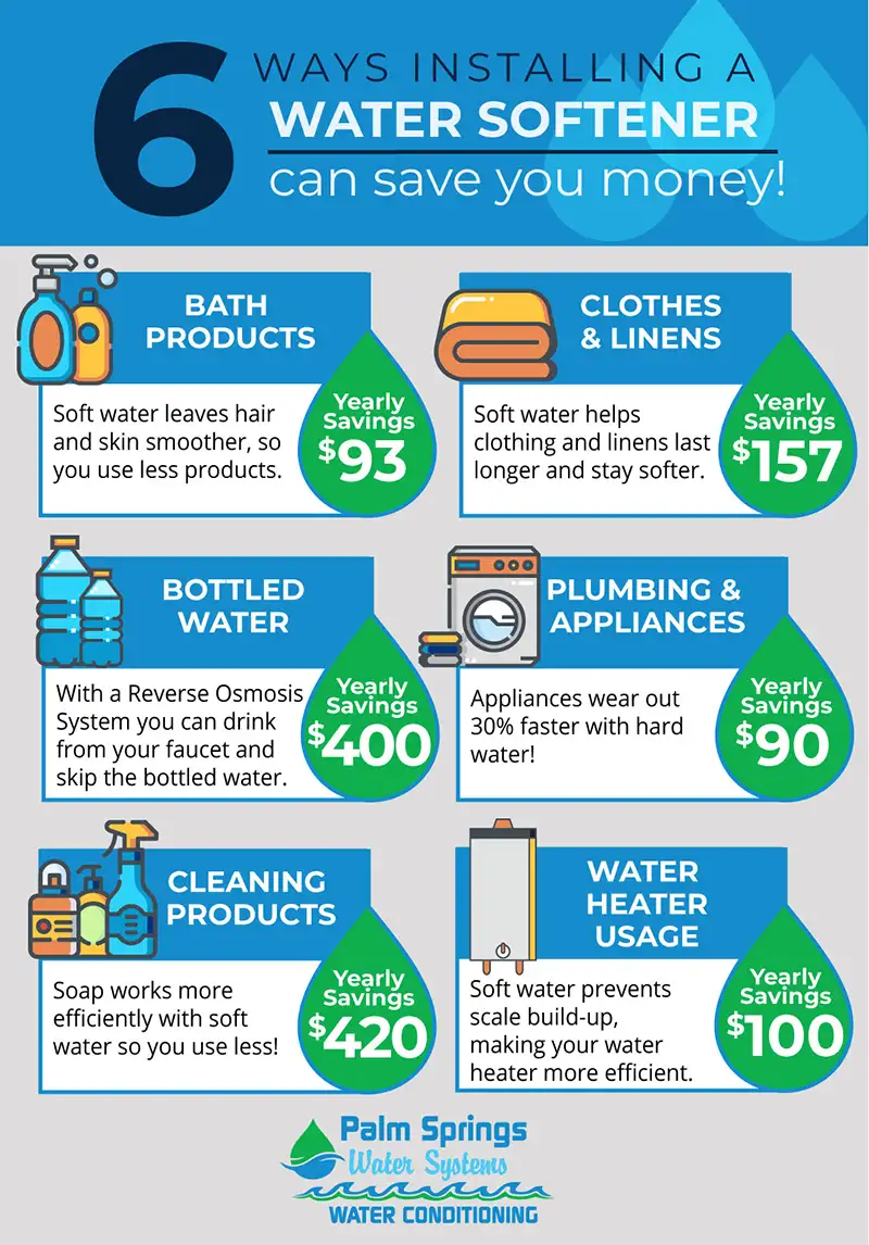 6 Ways Installing a Water Softener can save you money
